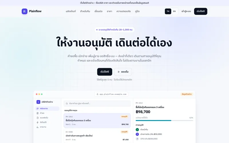 B2B SaaS template
